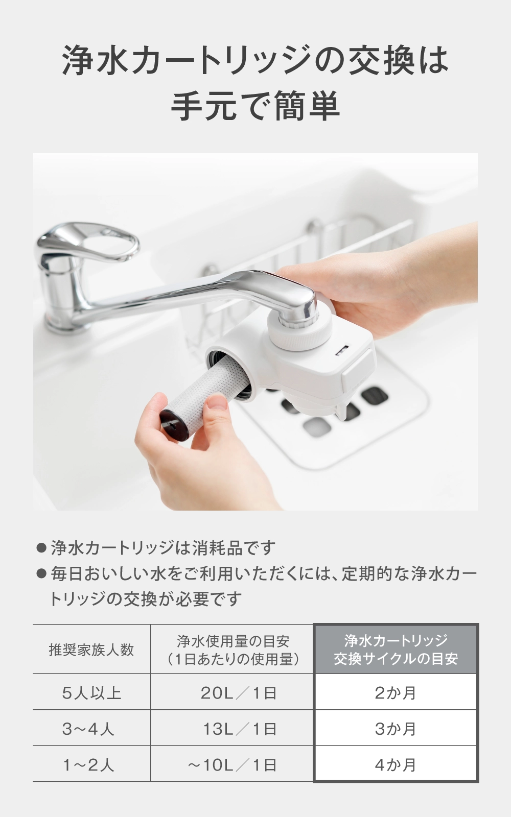 浄水カートリッジの交換は手元で簡単