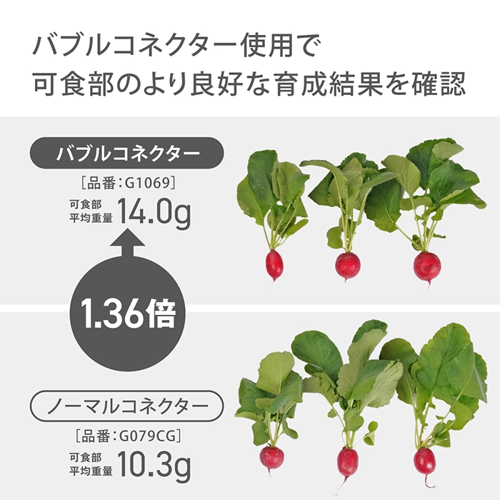 バブルコネクター使用で可食部のより良好な育成結果を確認