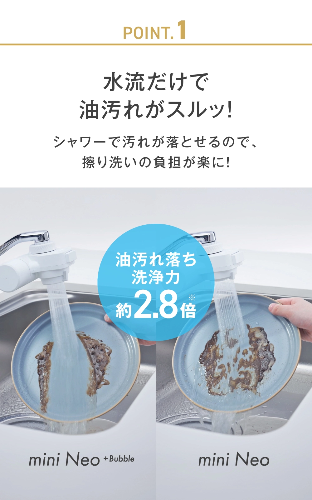 水流だけで油汚れが落ちる。洗浄力約2.8倍で洗いものが楽に。