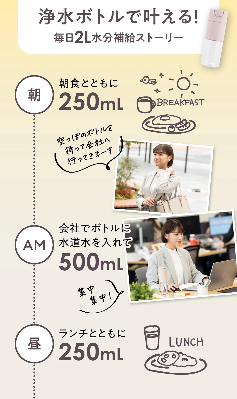 CLEARin浄水ボトルで朝昼に分けて1日2L水分補給するイメージ