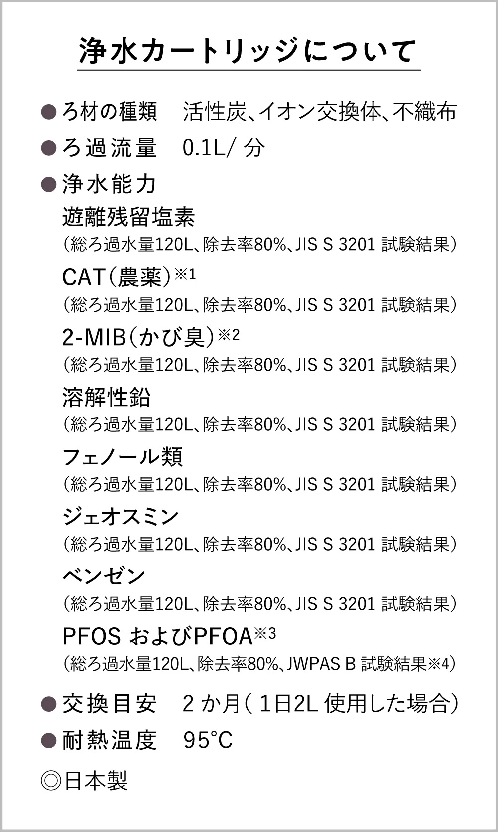 CLEARin浄水カートリッジ仕様 活性炭・イオン交換体使用 PFOS・PFOA対応 交換目安2か月 日本製