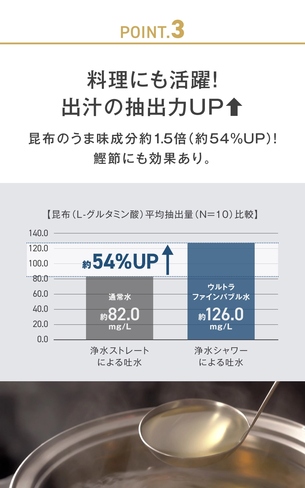 料理にも活躍。お出汁の抽出力UPでおいしい食卓を叶える！