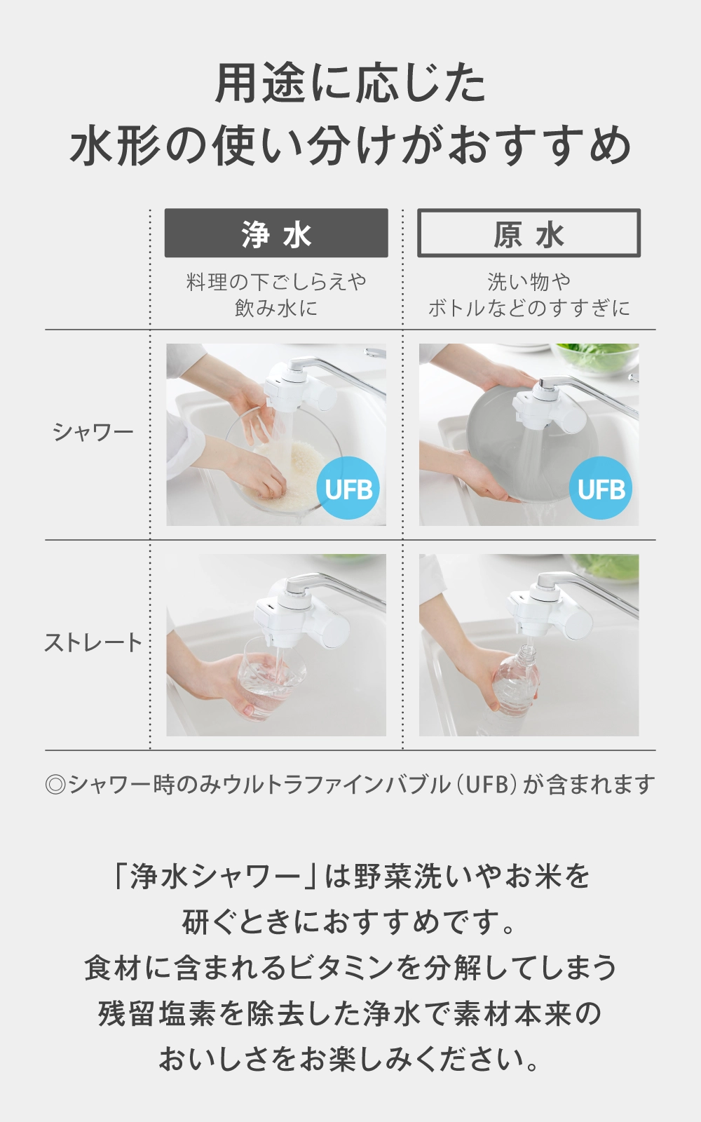 用途に合わせた使い分けがおすすめ。お米洗いや野菜洗いは浄水シャワーにすることで、素材のおいしさを楽しめます。
