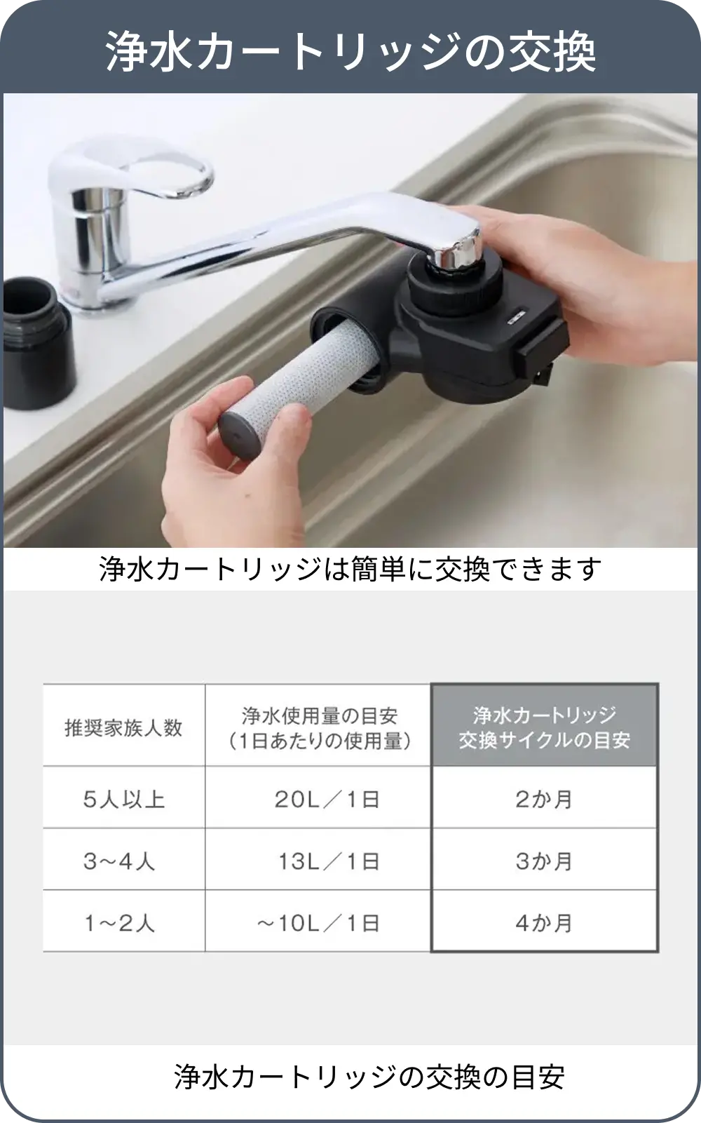 蛇口直結型浄水器 mini Neo (ブラック) 浄水カートリッジ1個入