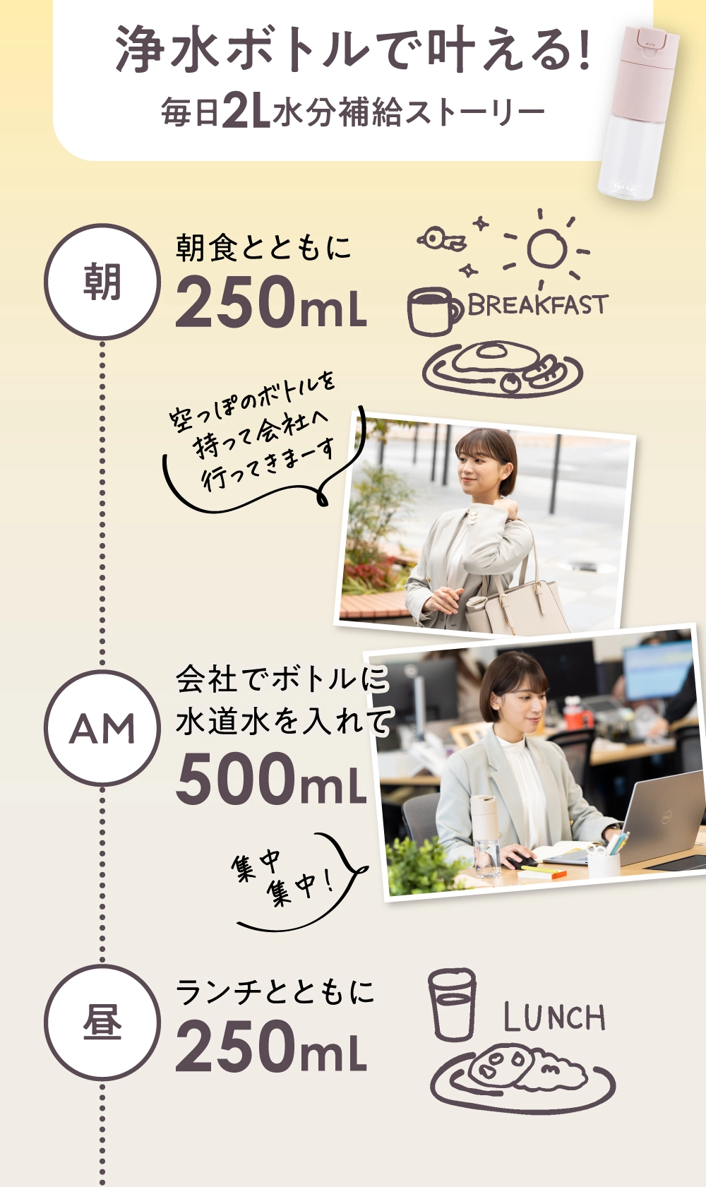 CLEARin浄水ボトルで朝昼に分けて1日2L水分補給するイメージ