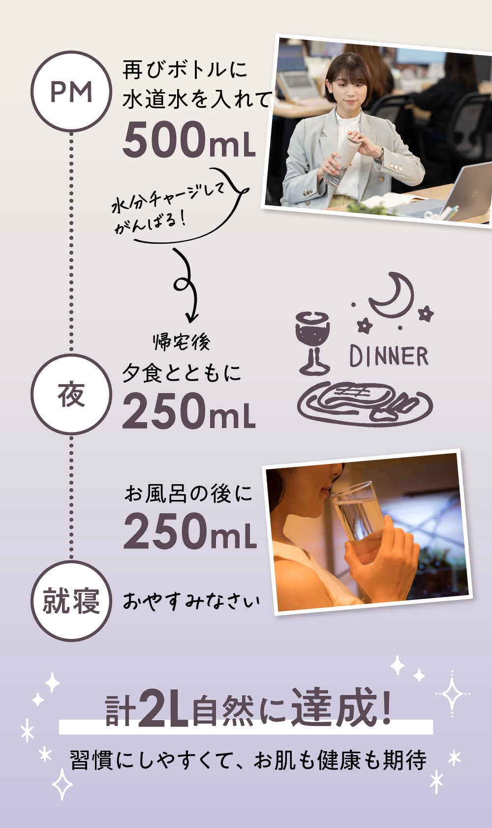 CLEARin浄水ボトルで朝昼に分けて1日2L水分補給するイメージ