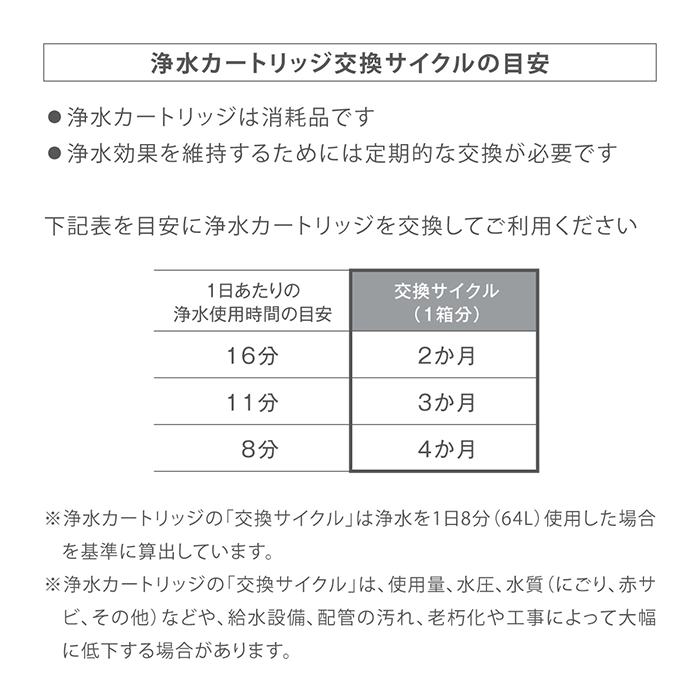 浄水カートリッジ交換サイクルの目安