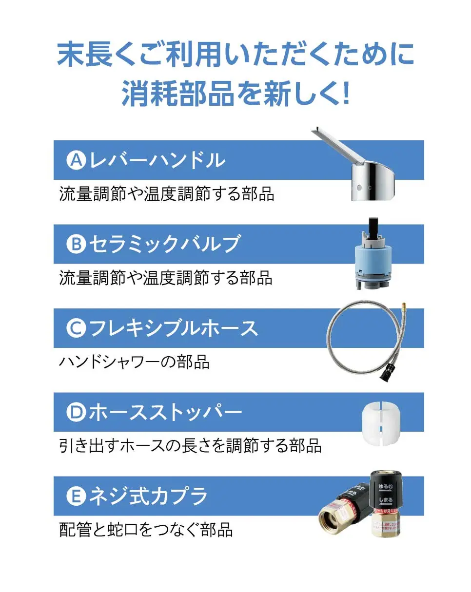 5つの消耗部品を新品に交換