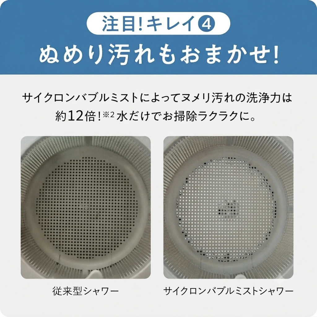 ウルトラファインバブルを含んだサイクロンバブルで排水溝のヌメリ汚れもきれいに、楽にお掃除