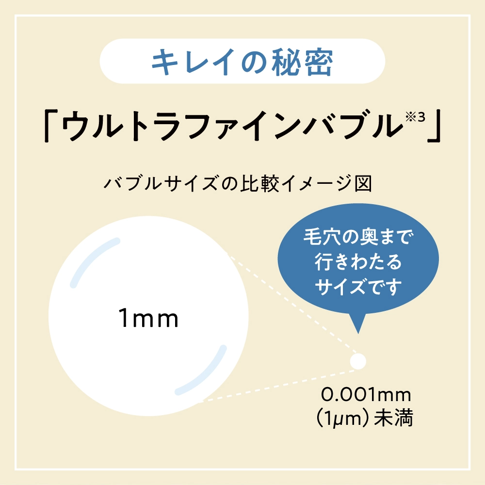 毛穴の奥まで行きわたるウルトラファインバブル