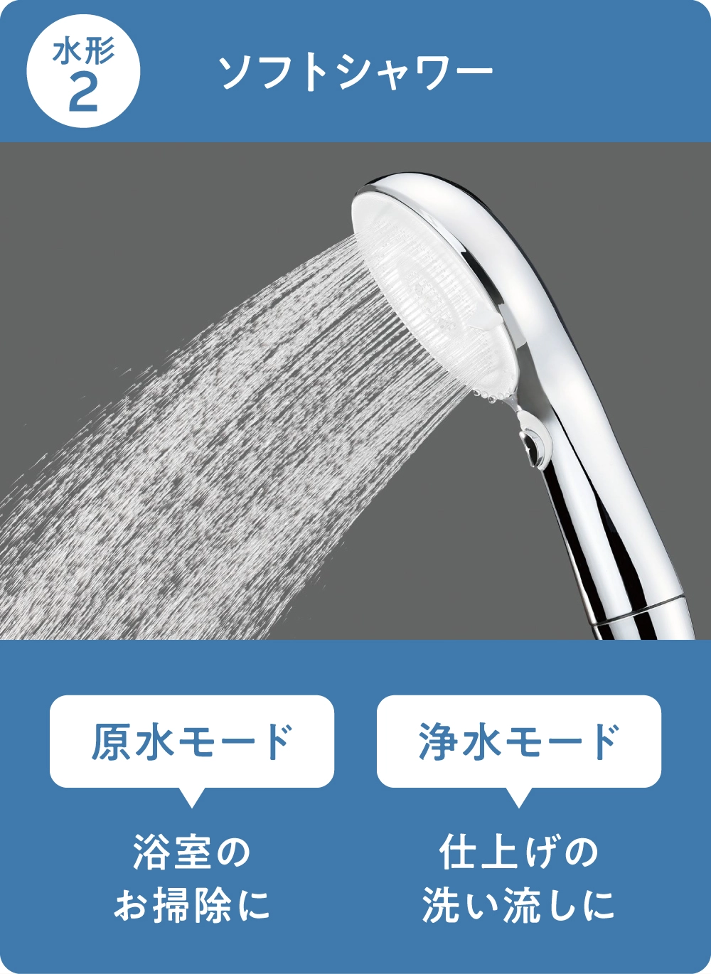 ソフトシャワーは浴室などの広範囲のお掃除や仕上げの洗い流しに活躍