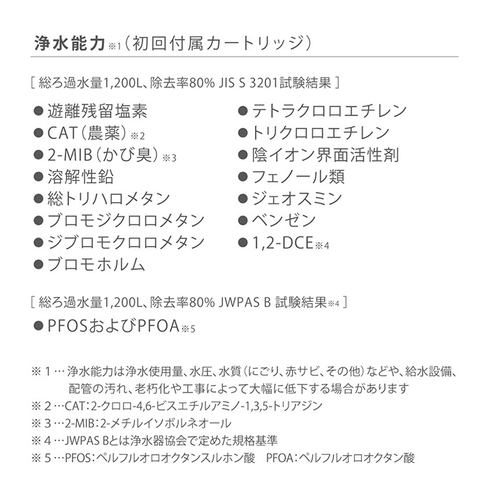 初回付属カートリッジは高除去性能タイプ。PFOSPFOA対応。