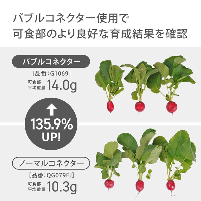 バブルコネクター使用で可食部のより良好な育成結果を確認