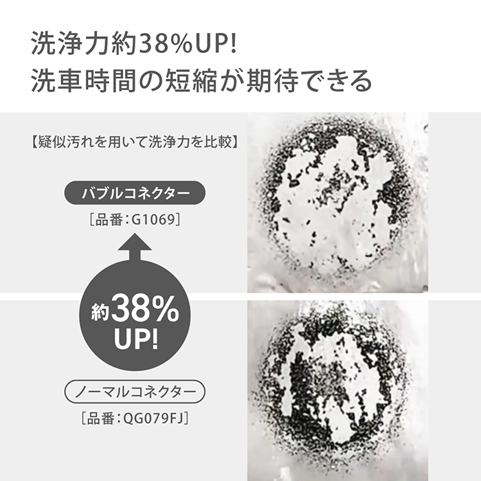 洗浄力約38％UP!洗車時間の短縮が期待できる