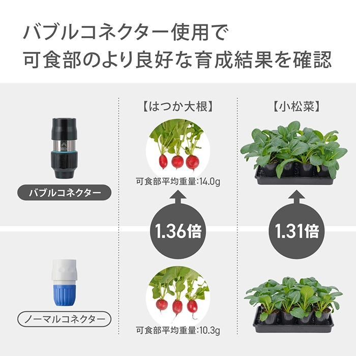 バブルコネクター使用で可食部のより良好な育成結果を確認
